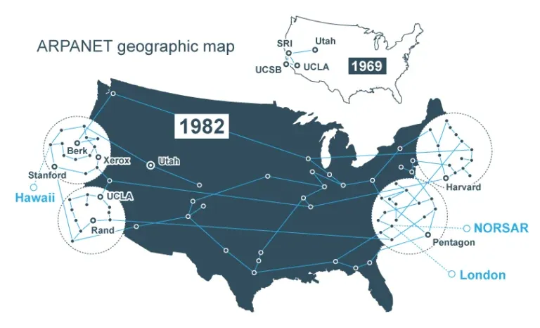 Mapa geográfico da ARPANET de 1969 à 1982