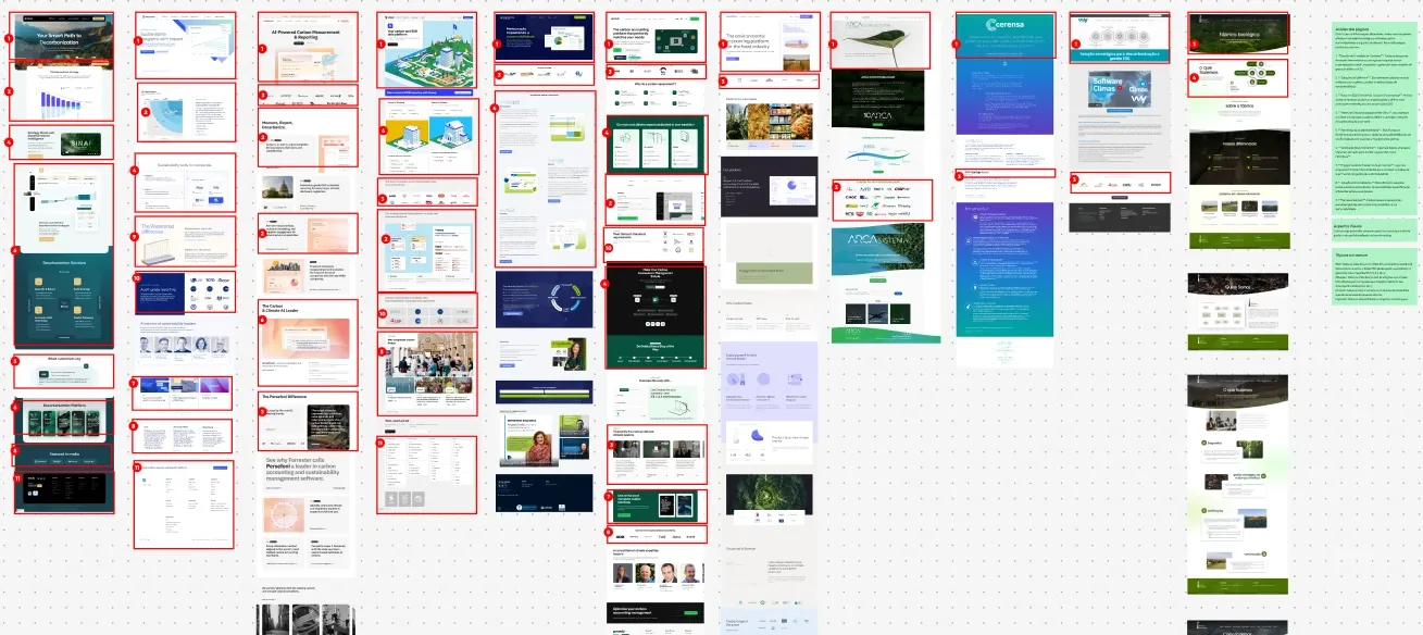 Painel de benchmarking com capturas de onze sites concorrentes, cada seção marcada em vermelho e numerada