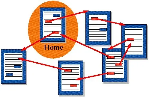 Documentos conectados por hypertextos