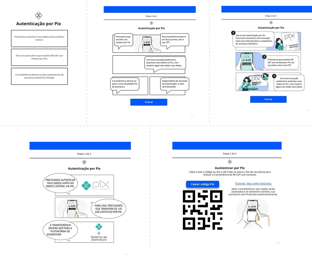 Cinco variações de wireframe da tela de autenticação por Pix, de balões de texto a QR Code com botão de copiar