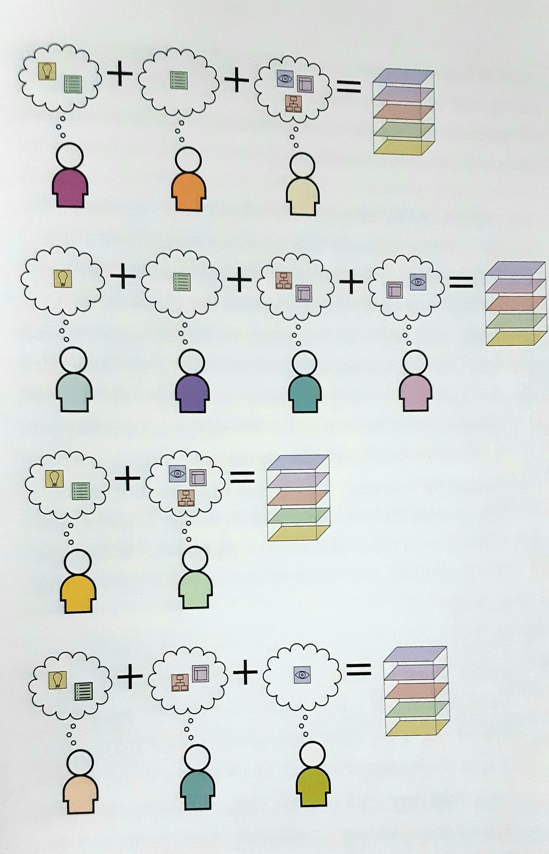 Os papéis de design podem ser divididos por pessoas na empresa de acordo com o contexto e os recursos disponíveis